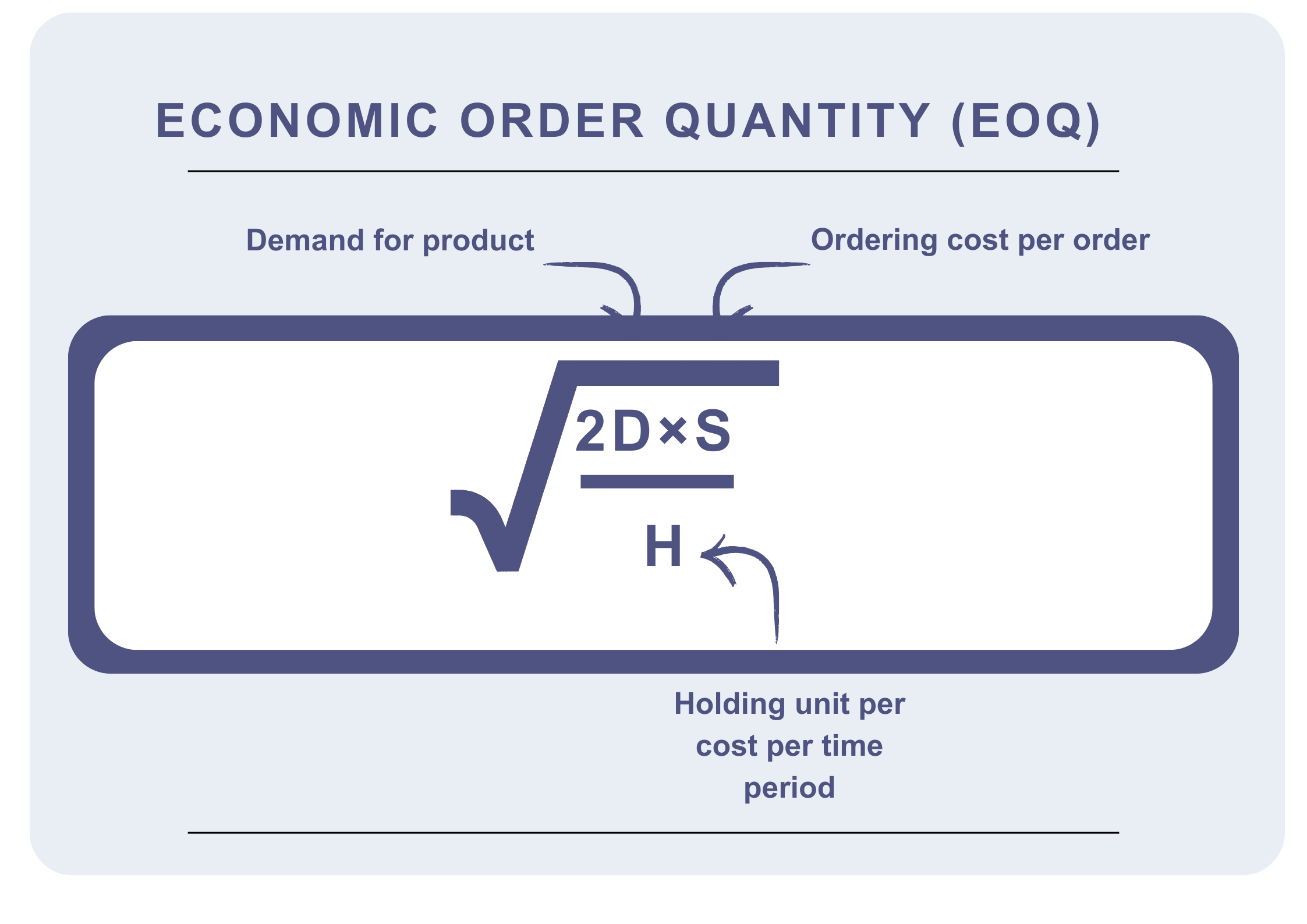 Economic Order Quantity